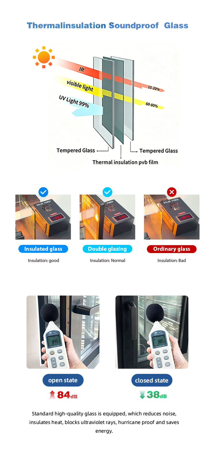 Description Feature 3
