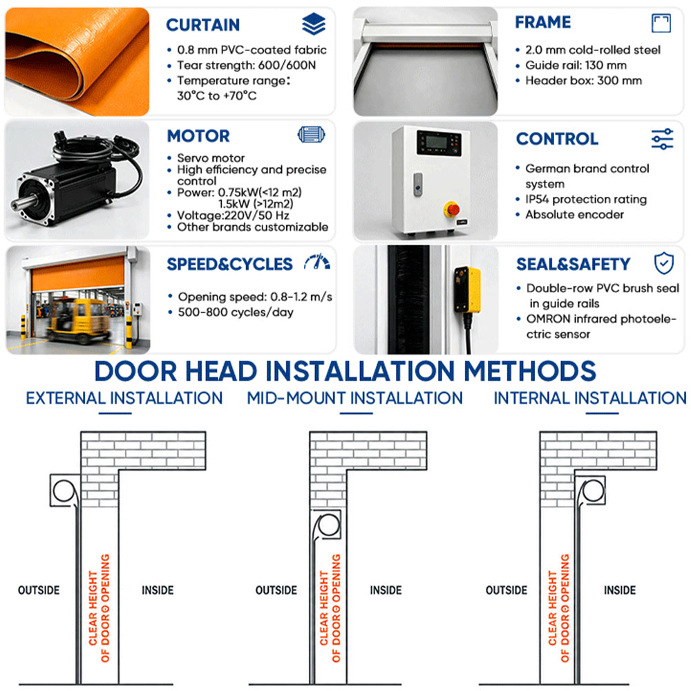 Heavy Industrial Rapid Door Fire Rated Safety for Emergency Exit Warehouse Corridor Escape Passage in China