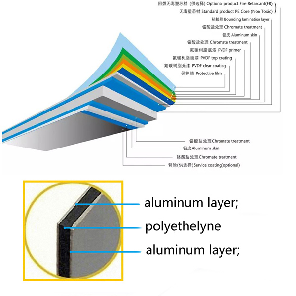 PVDF COATING Aluminum composite panel