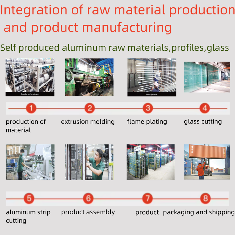 Manufacturing Line