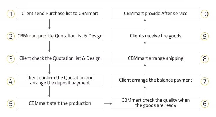Window Product Image