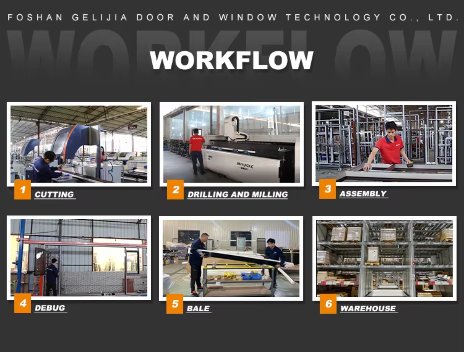 Production Workflow Overview