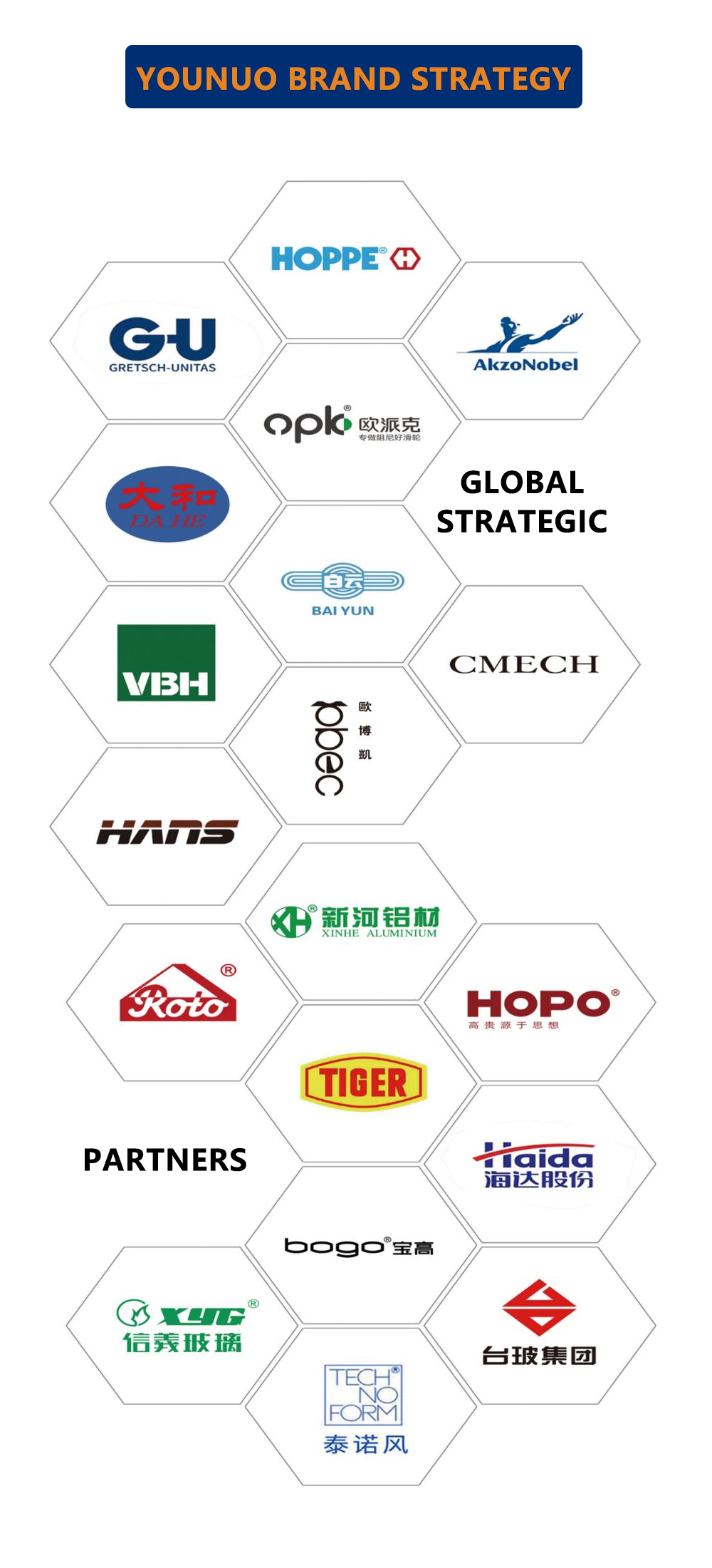 Product Quality Standards 2
