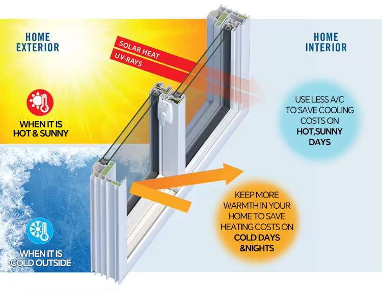 Energy-Saving Technology