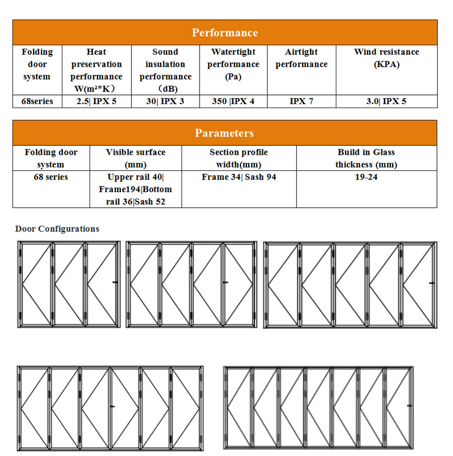 Bi Fold Window Hinge Detail