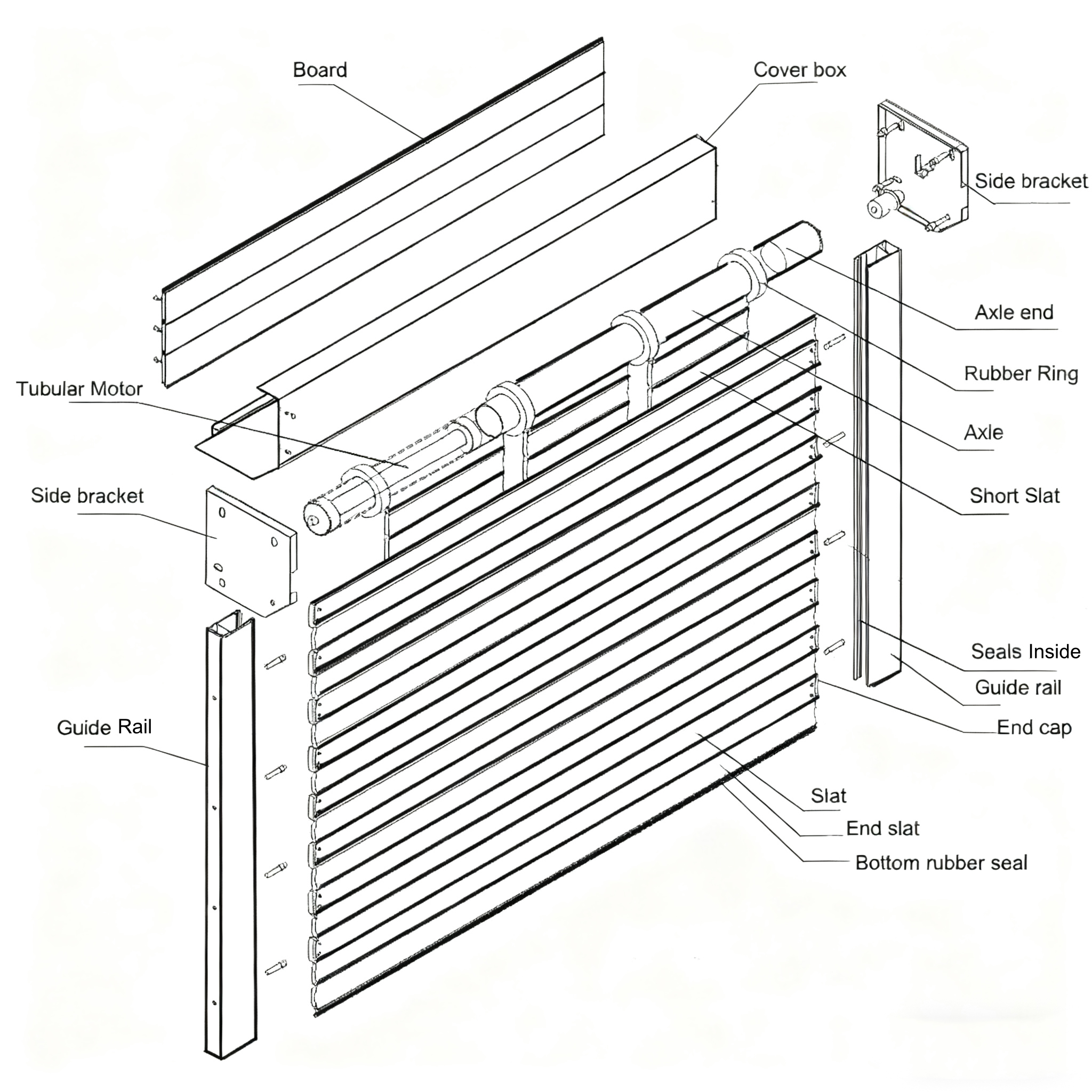 Accessories and Profiles
