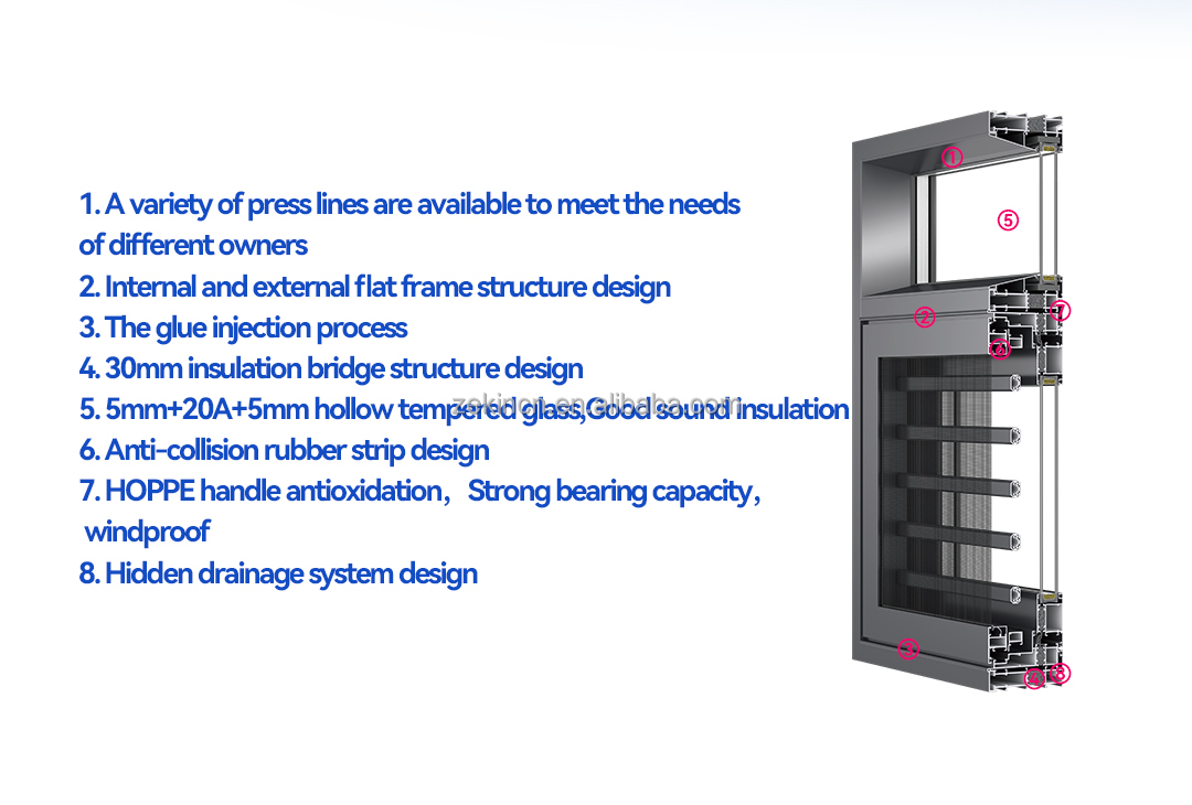 Product Feature Details