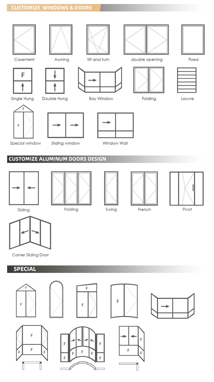 Customize Service Details