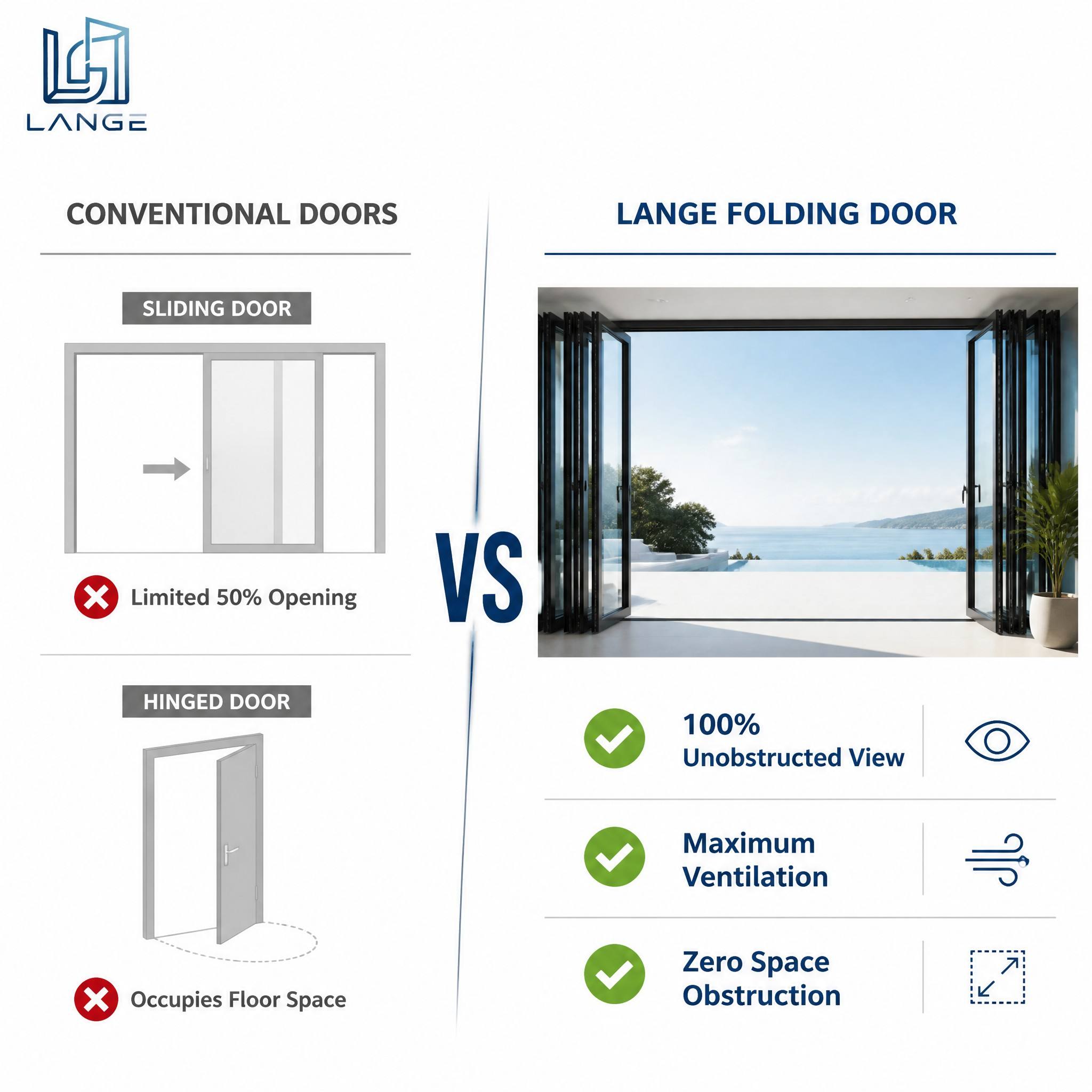 LANGE Modern Aluminum Alloy Folding Door Folding Aluminum Sliding Doors For Residential And Commercial Patio Balcony