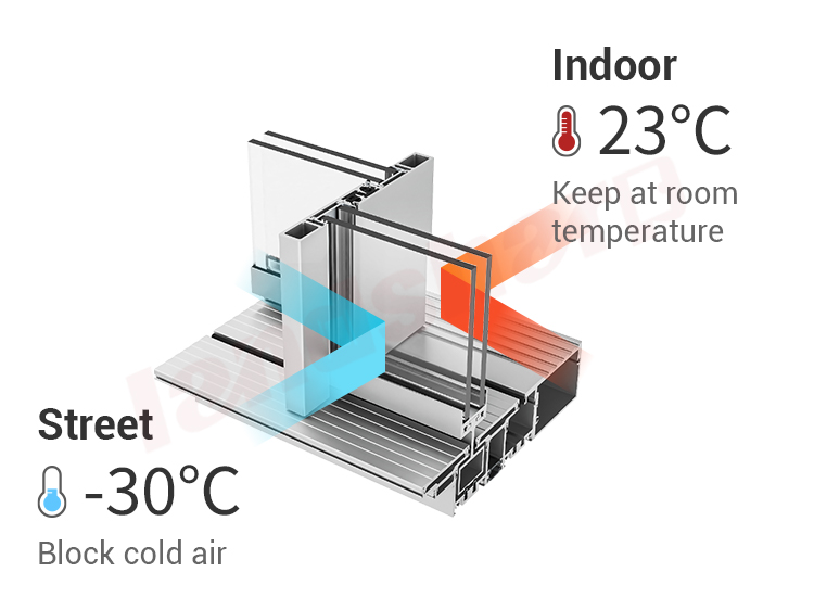 Thermal Efficiency