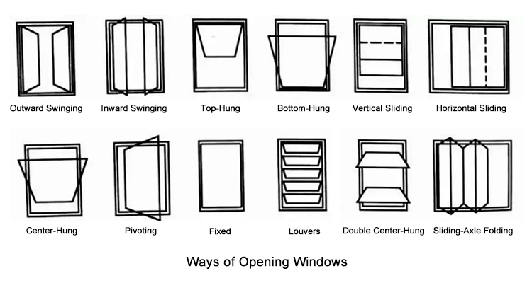 NFRC Tilt and Turn Black Narrow Frame Double Glazed Thermal Break Modern Residential Aluminum Windows House Aluminium Window
