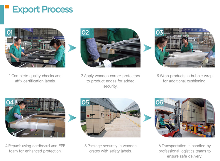 Production Equipment