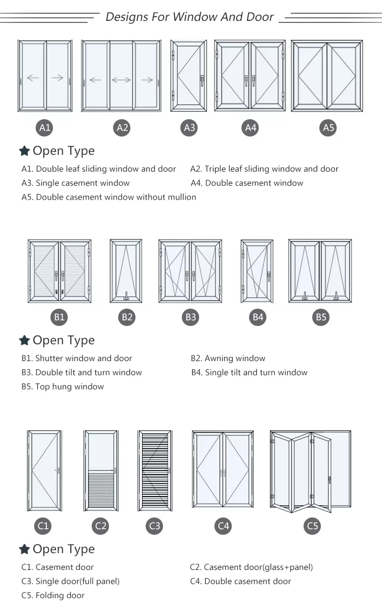 Process Specifications