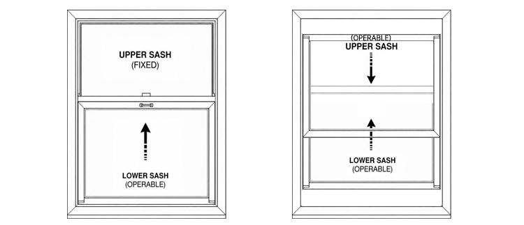Single-Hung and Double-Hung Opening Methods Diagram