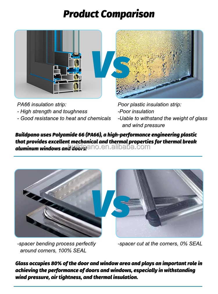 Feature View 4