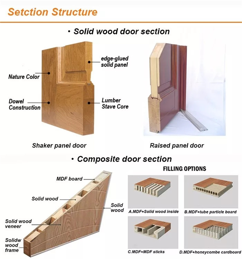 Door Specification Graphic