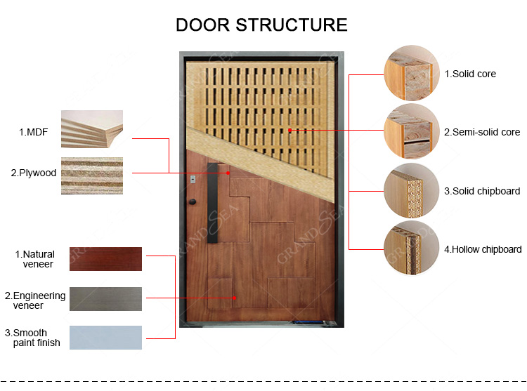 Wooden Door Structure