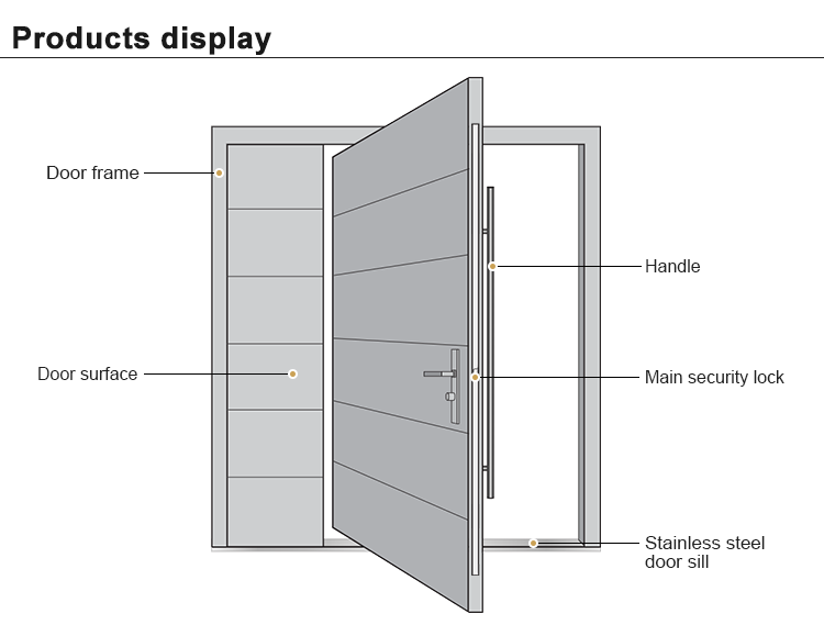 Pivot Door Showcase