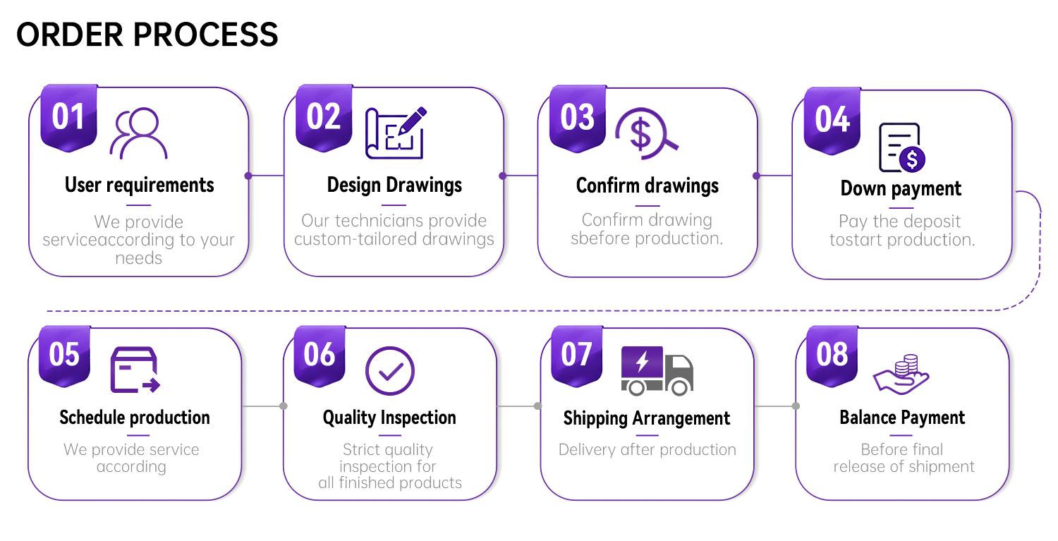 Packing Overview