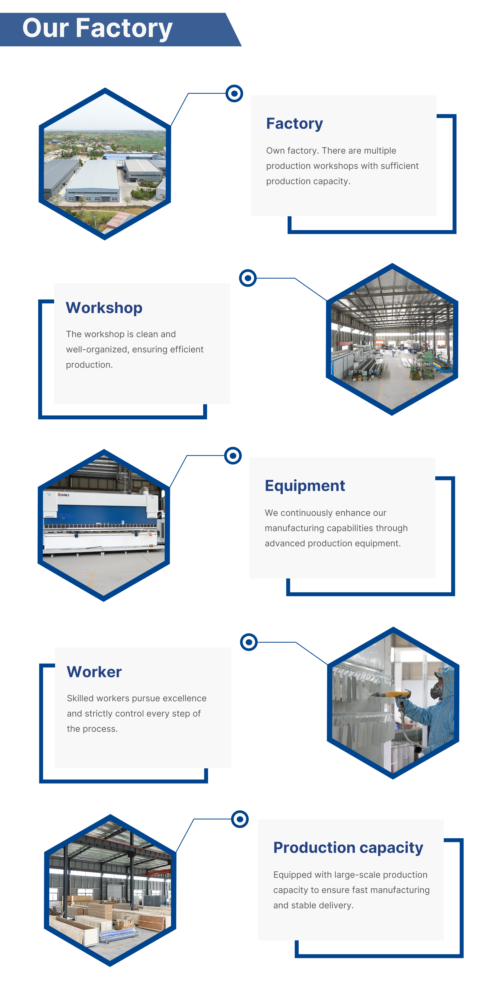 Supports Various Buildings Long-Term After-Sales Support Security Thermal Insulated Customized Overhead Sectional Door
