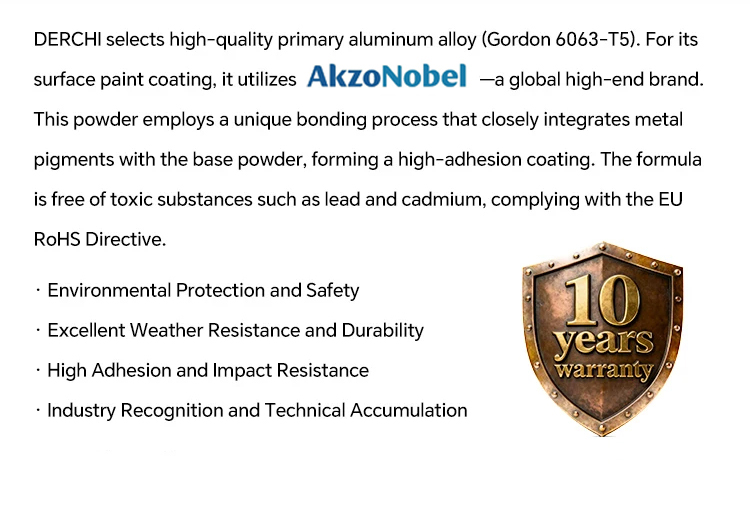 Custom Option Specification 2