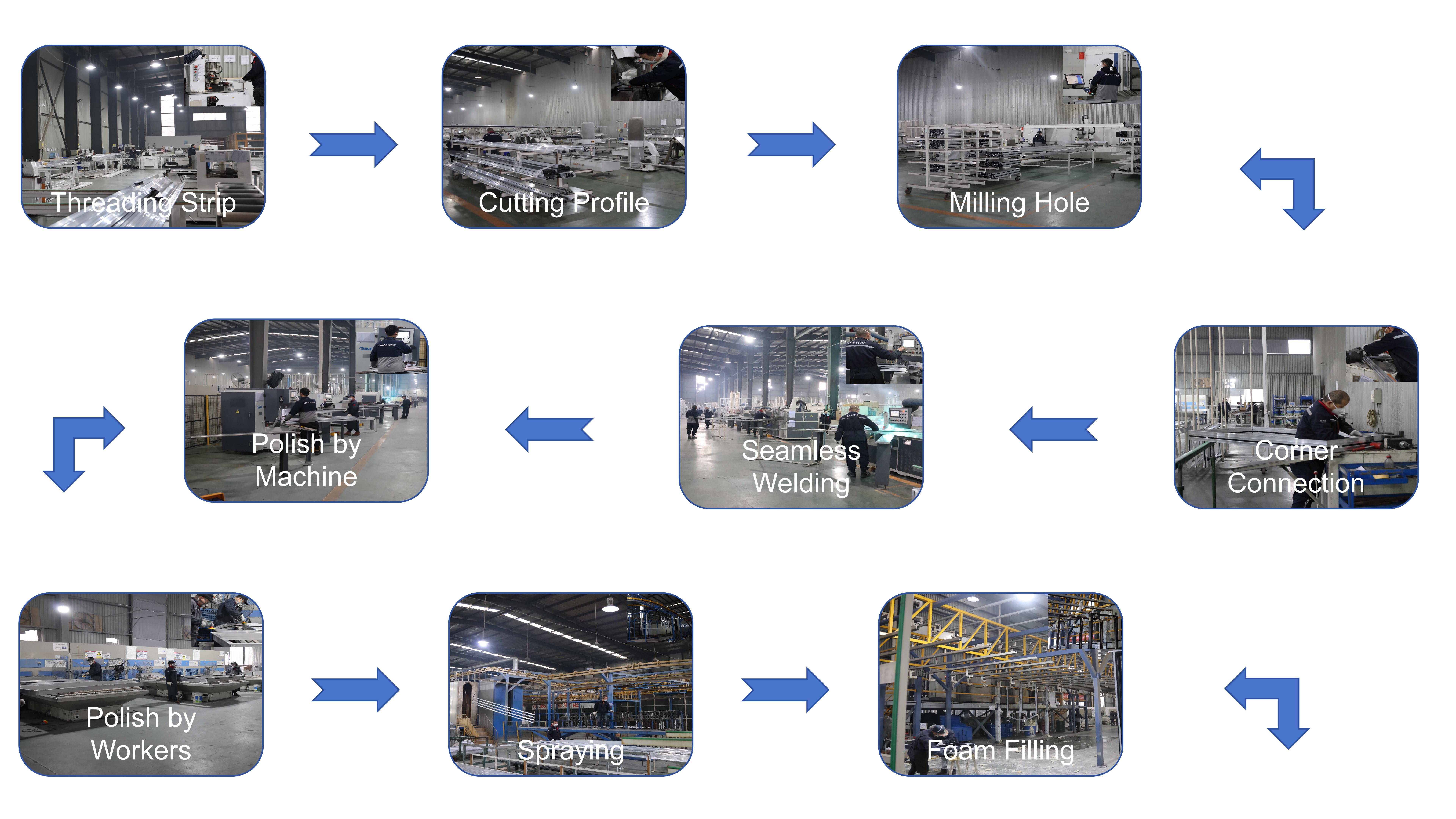Production Line