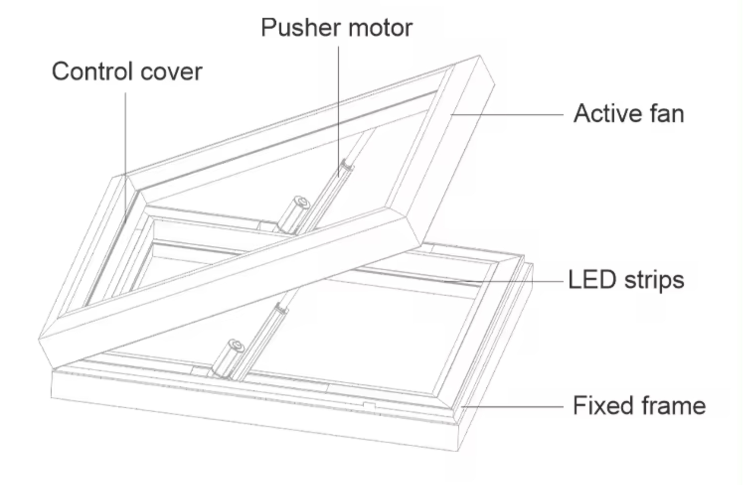 Modularized finished products