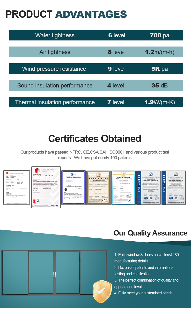 Detailed Product Features