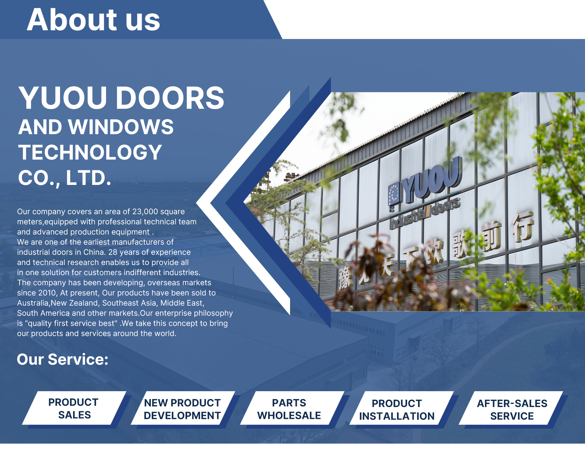 Supports Various Buildings Long-Term After-Sales Support Security Thermal Insulated Customized Overhead Sectional Door
