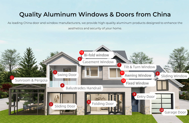 Comprehensive Architectural Product Overview