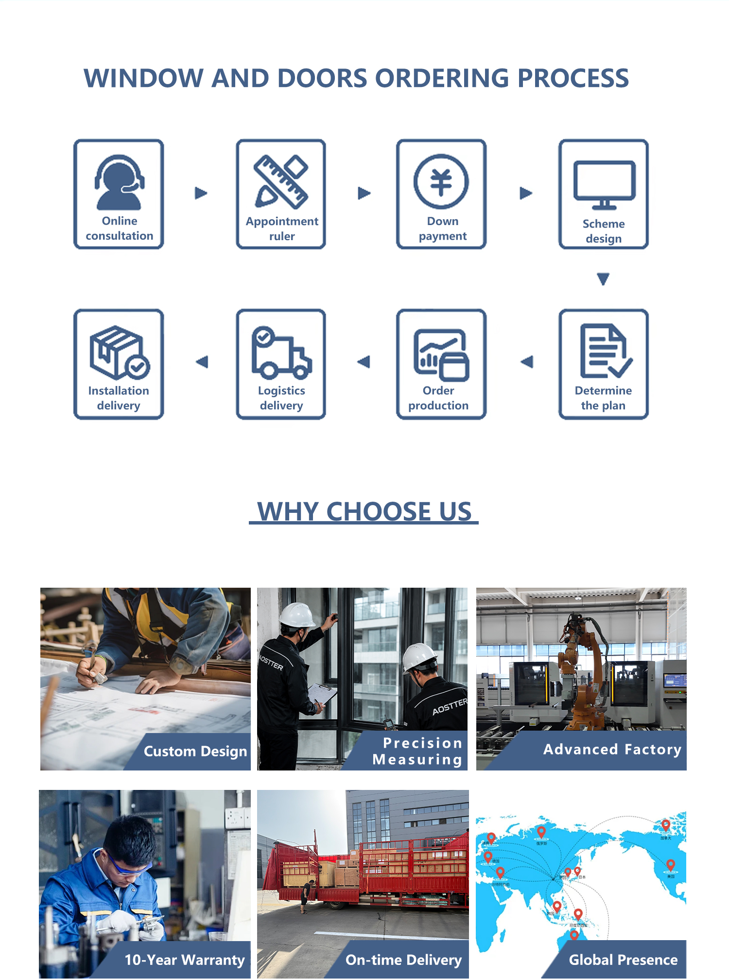Project Case Study