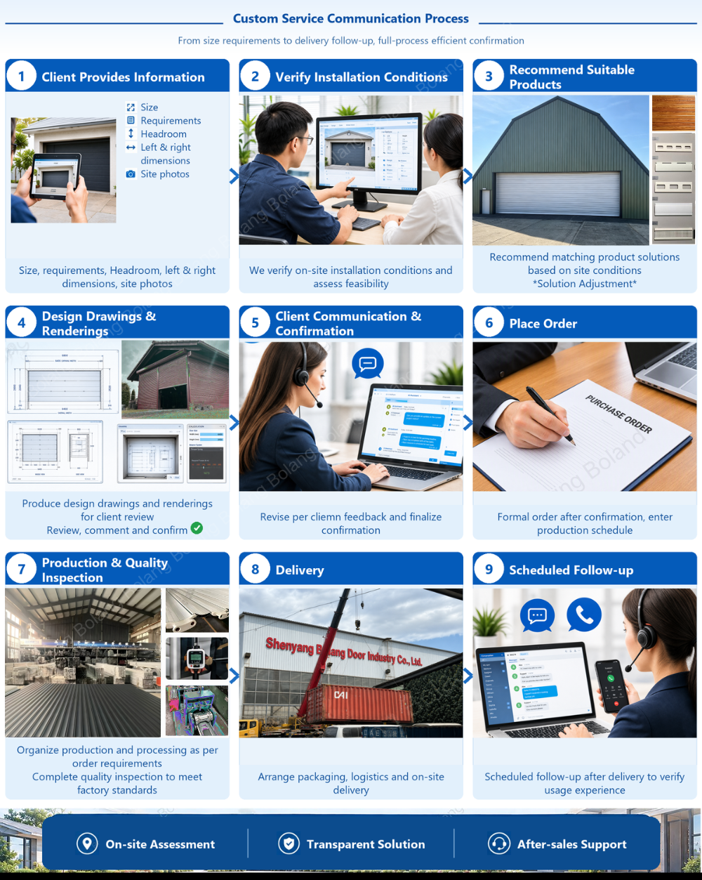 Specification Detail 3