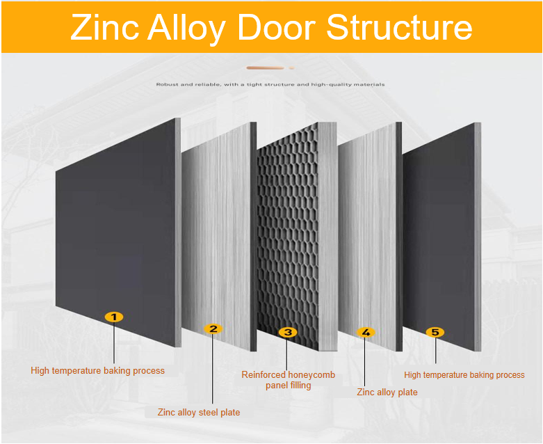 Door Specification