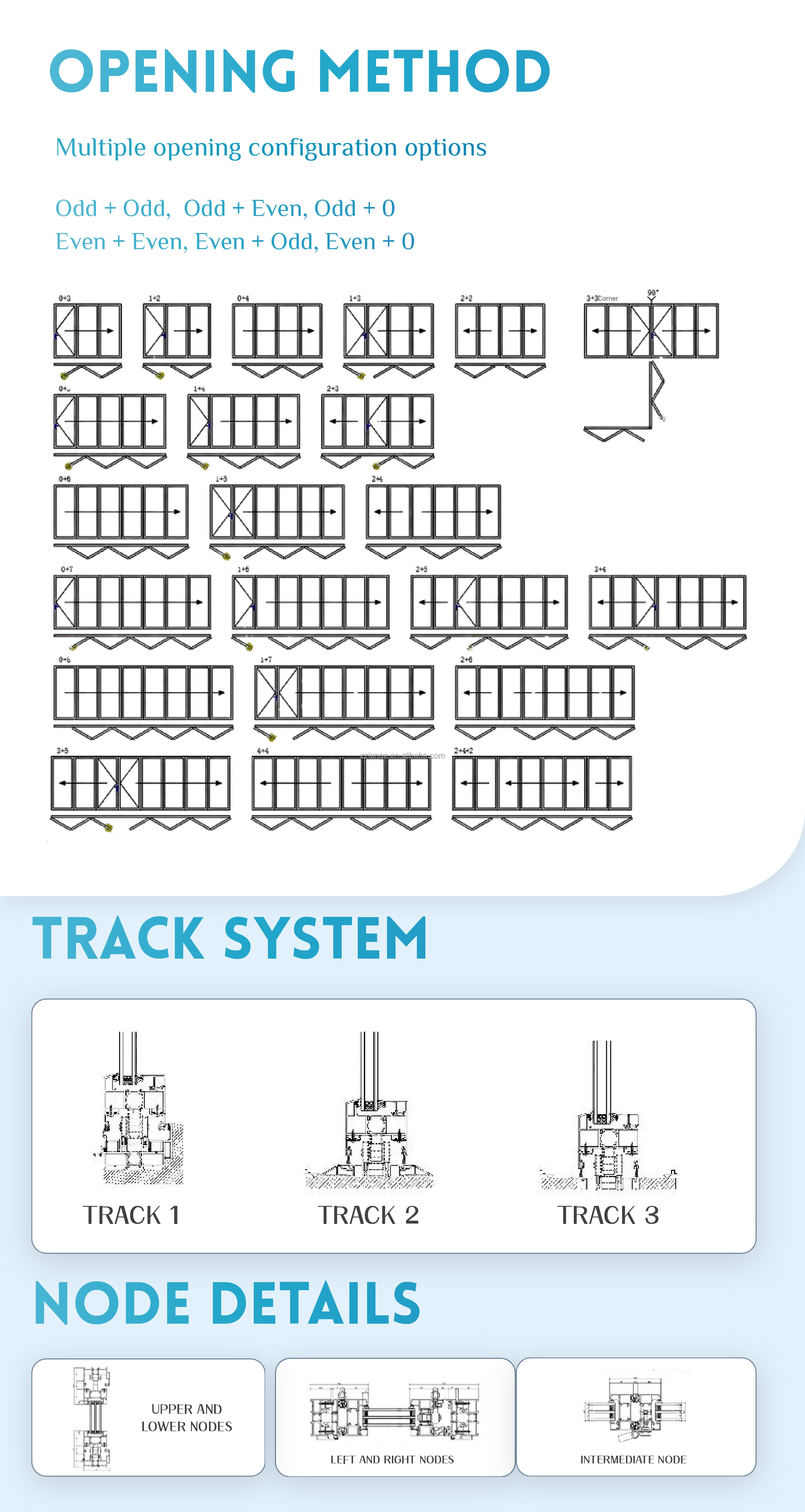 Technical Specifications