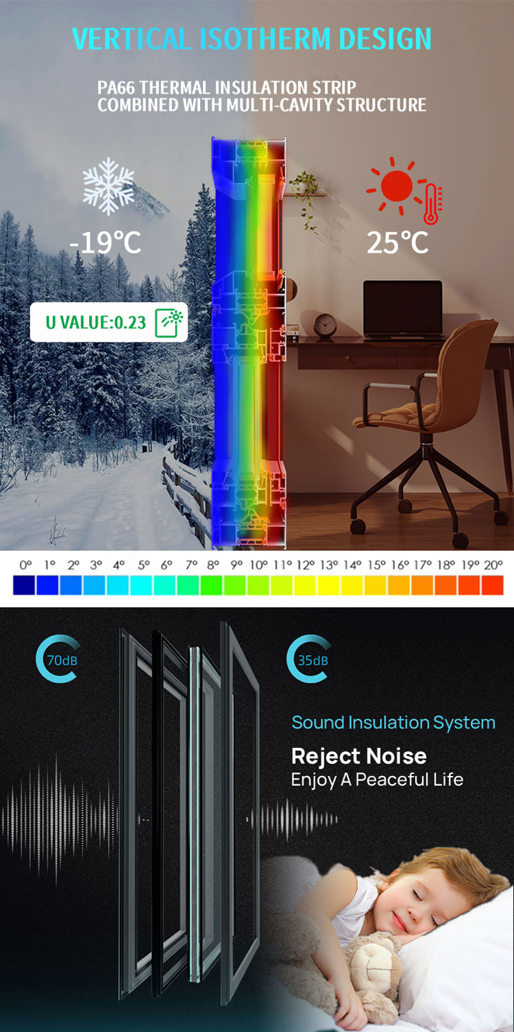 Window Performance Analysis