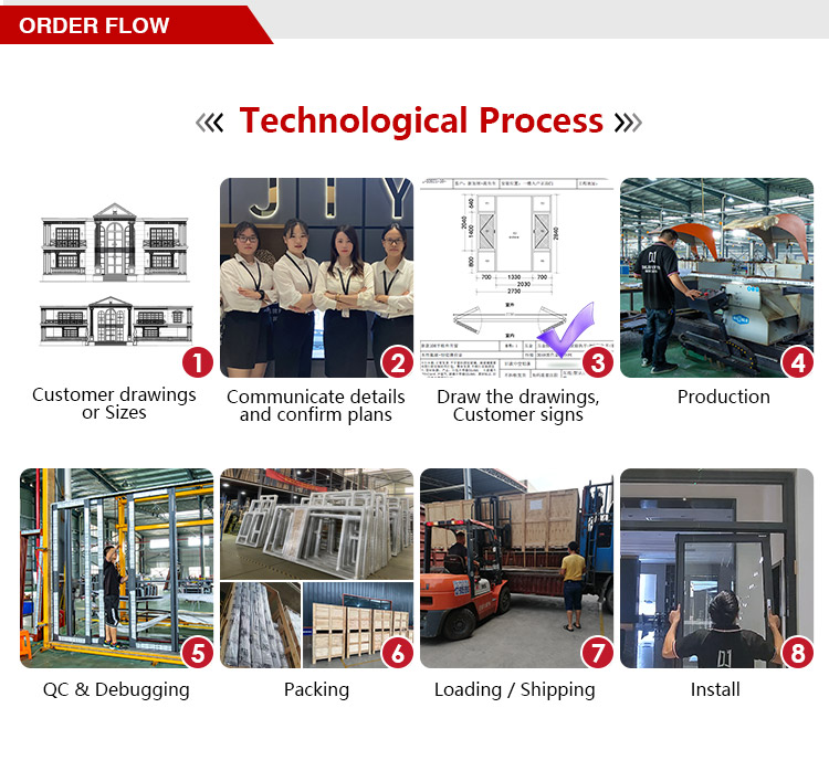 Project Engineering Capability