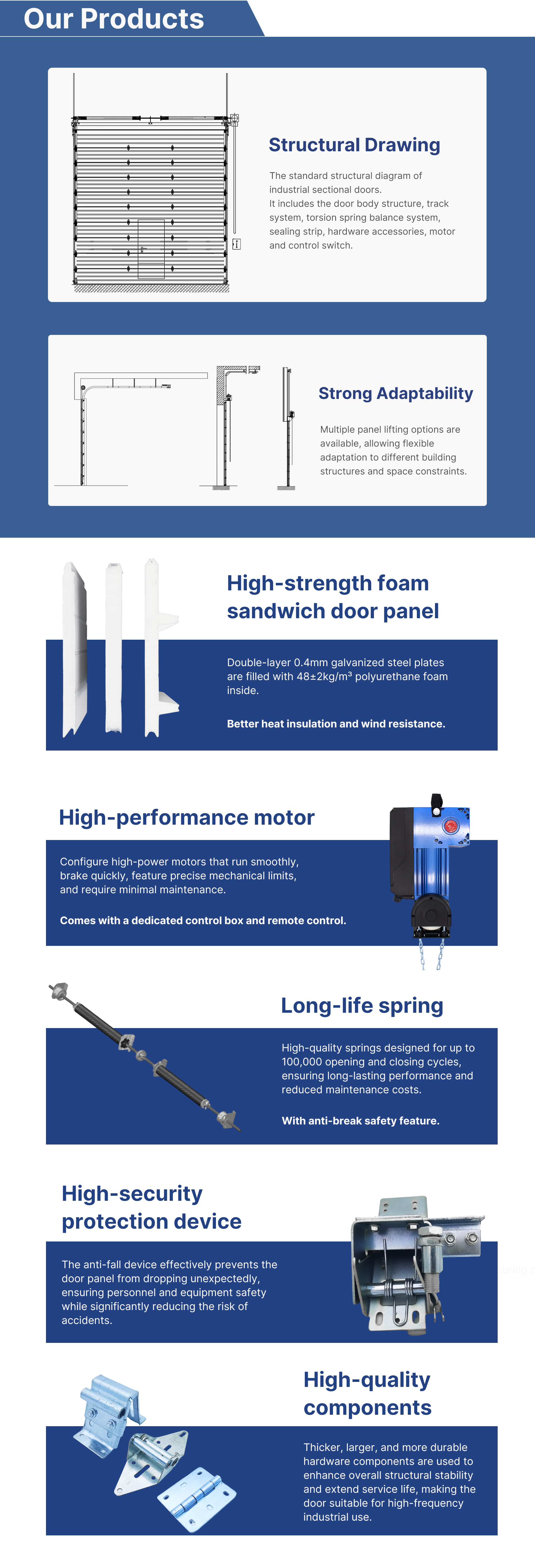 Supports Various Buildings Long-Term After-Sales Support Security Thermal Insulated Customized Overhead Sectional Door
