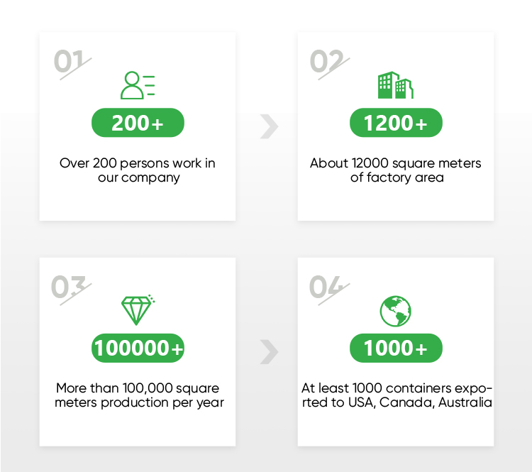 Competitive Advantages
