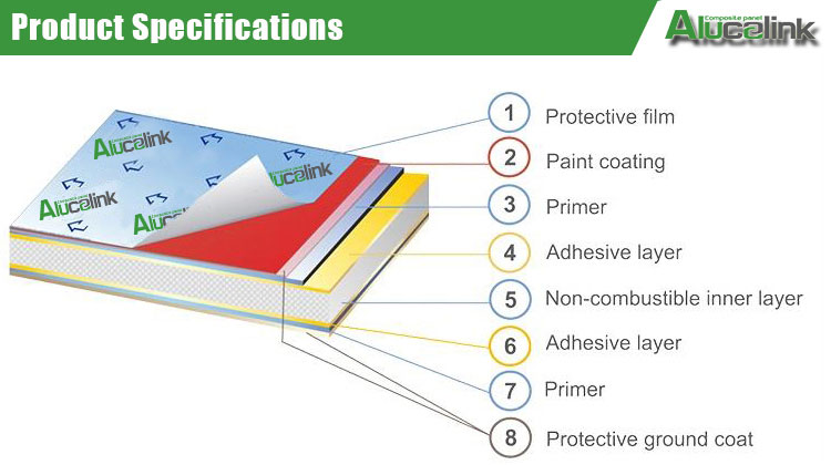 Product Structure & Specifications