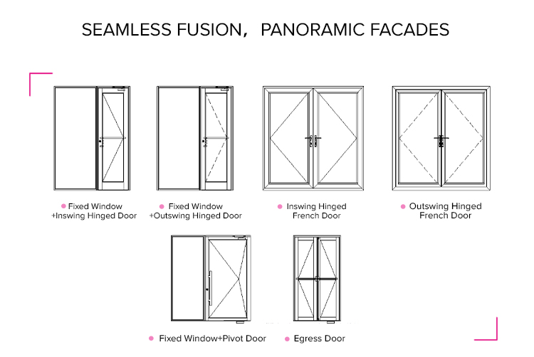 Facade System Integration