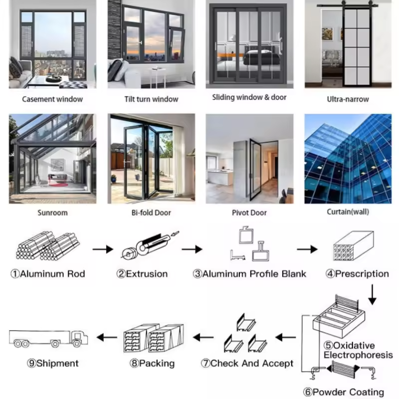 Custom Aluminium Extrusion Profiles Window and Door Anodized Cnc Architectural 6000 Series Aluminum ExtrusionAluminum Profiles