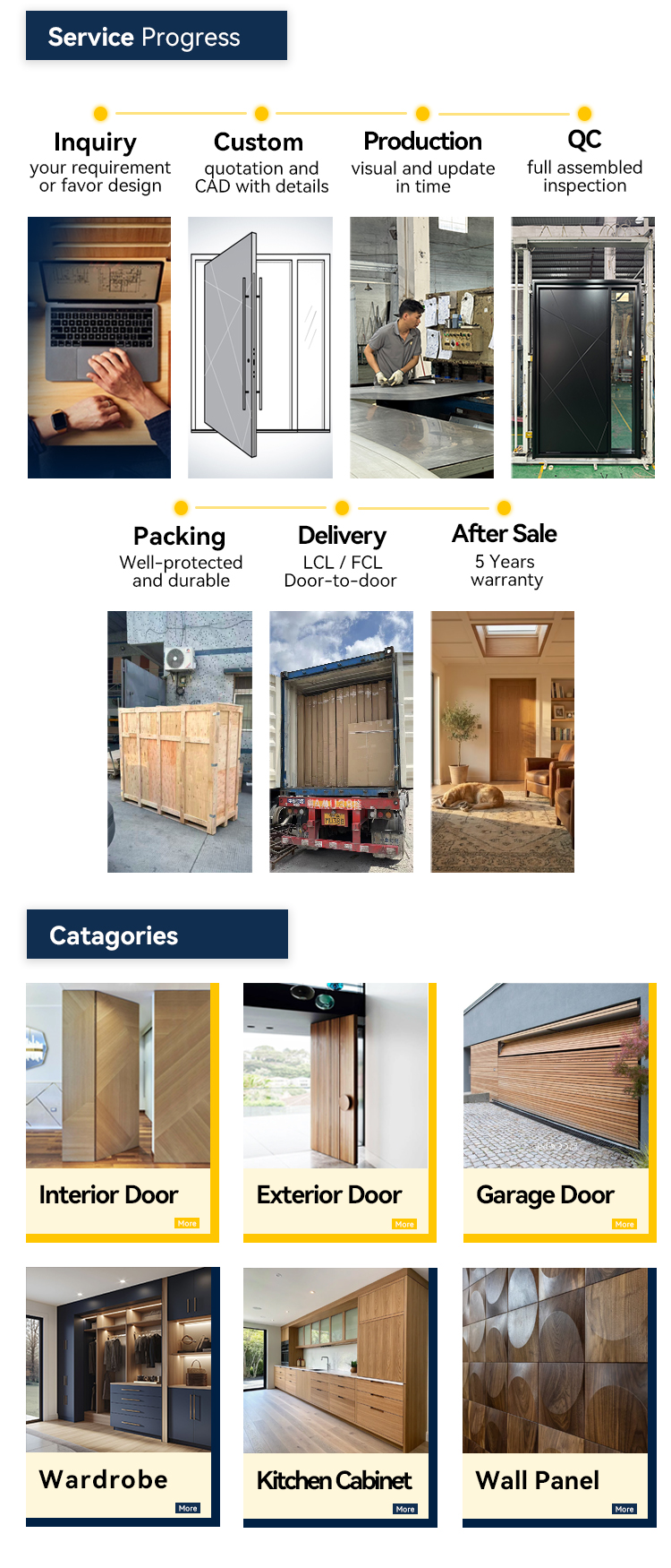 Security Door Engineering Structure