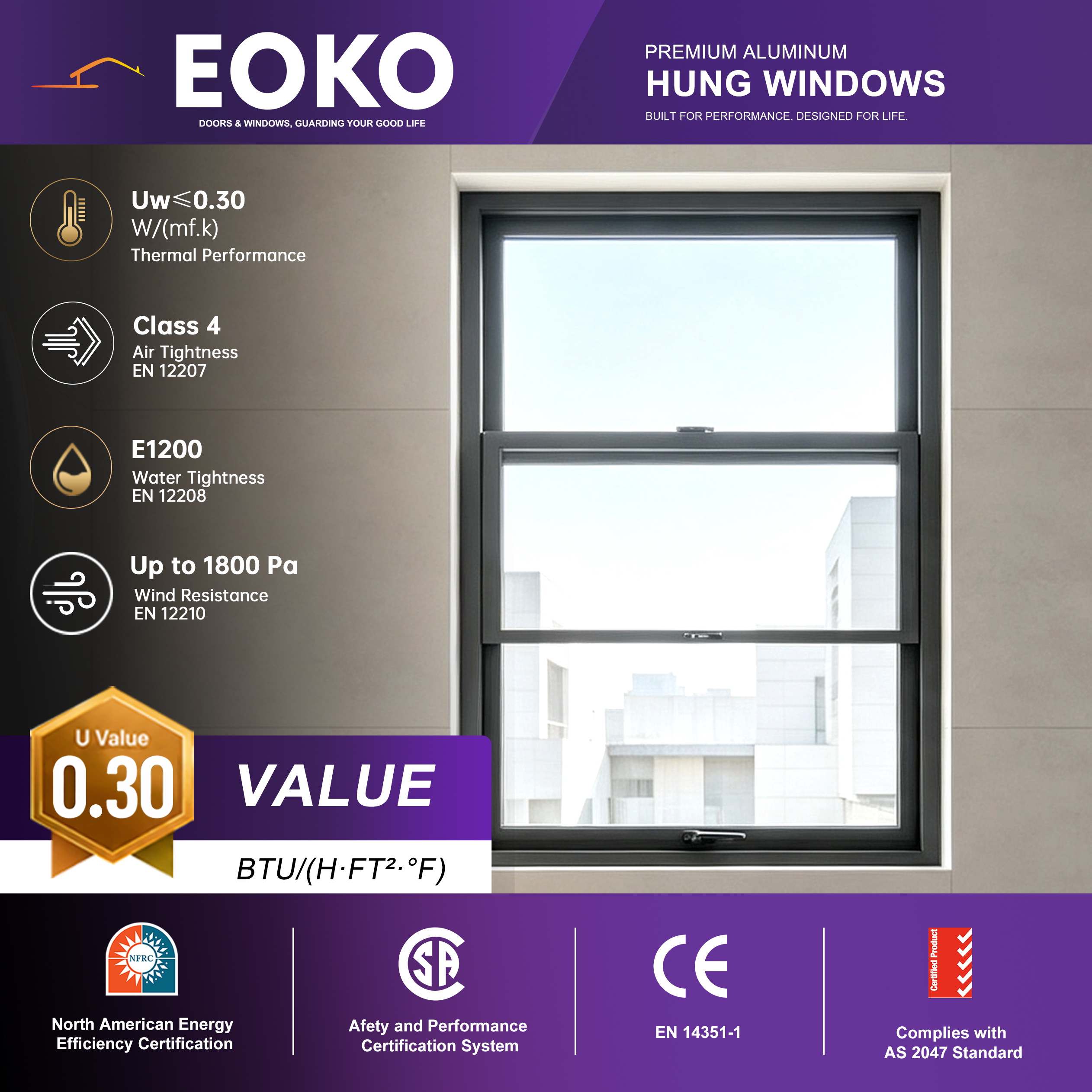 EOKO Double Hung Windows Impact USA Approved Thermal Break Insulated Aluminum Window Hurricane Rated For US Market Project