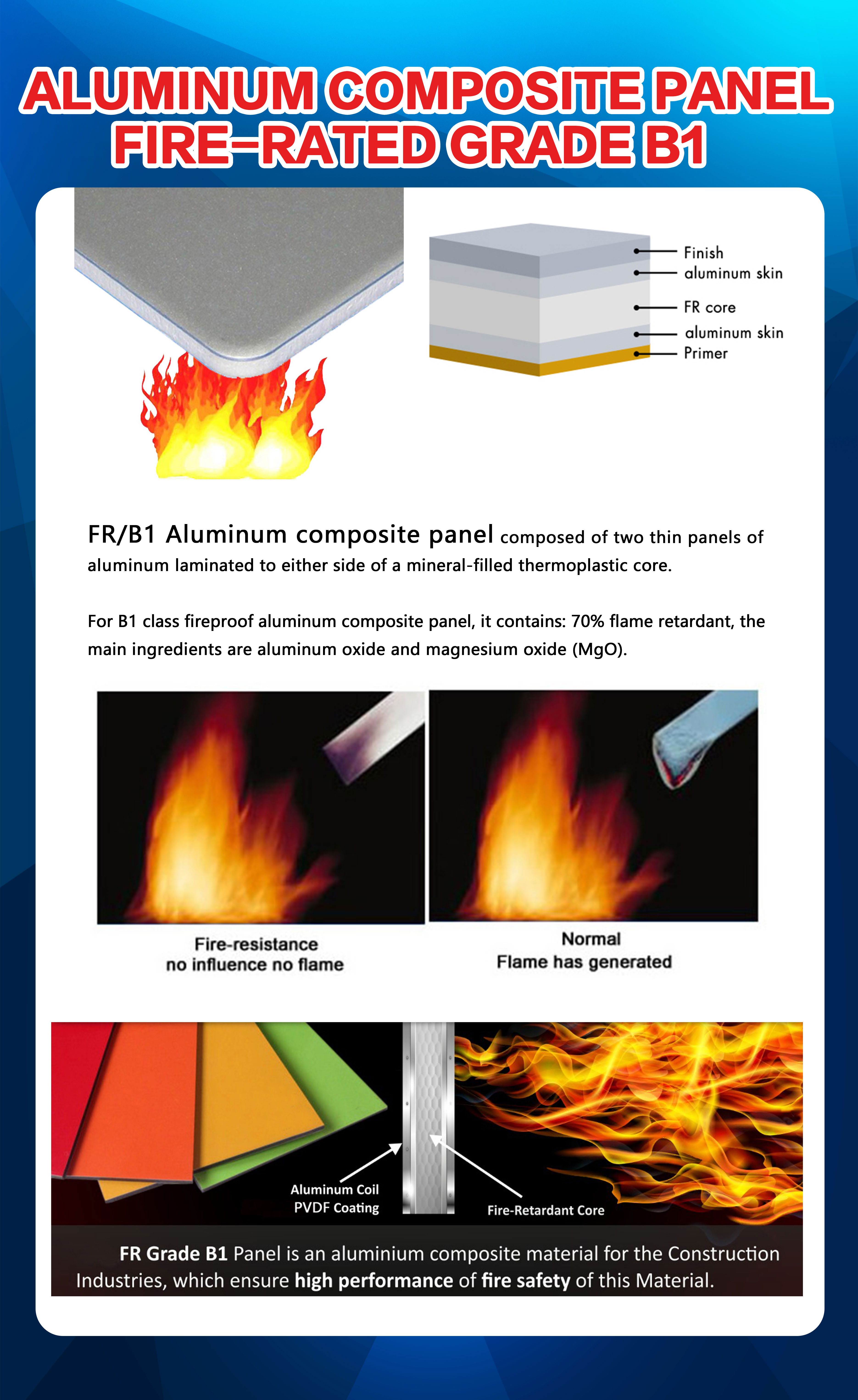 Alucom 4x8 Feet 3mm Acp Toyo Fireproof Antibacterial Aluminum Core Composite Clading Sheets Panel Outdoor Doors 1 Year Warranty