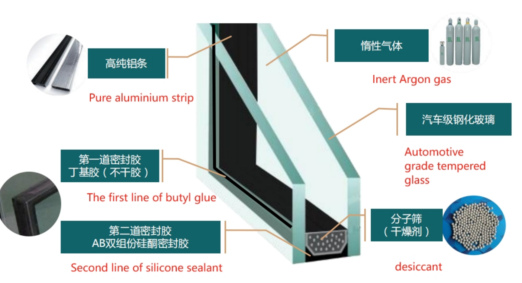 Product Description 11
