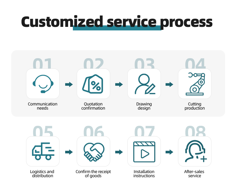 Product Feature 2