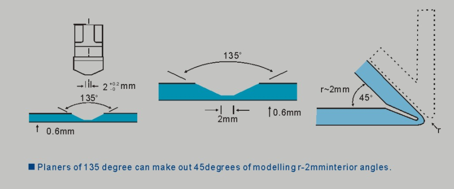 Fabrication 4
