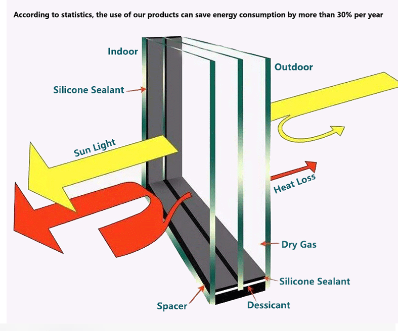 Product Description Image 9