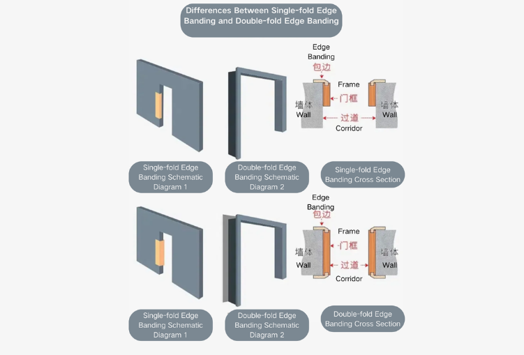 Manufacturing Technique 7