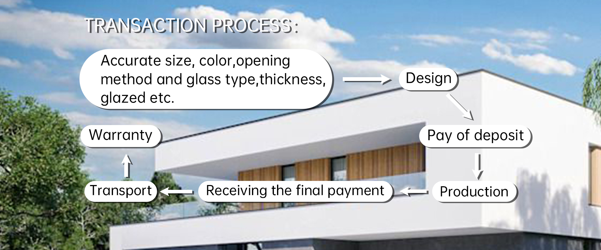 Door Specifications Display